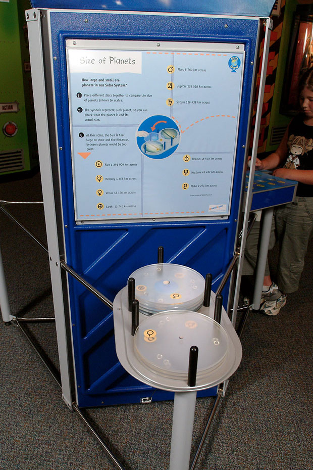 Planets in the Solar System vary greatly in size, but it's not possible to show both planet scale and distance between planets at the same time, due to the massive size of our Solar System. A blue and grey exhibit with a table at the front with clear discs sitting on top. At the back is a verticl information panel.