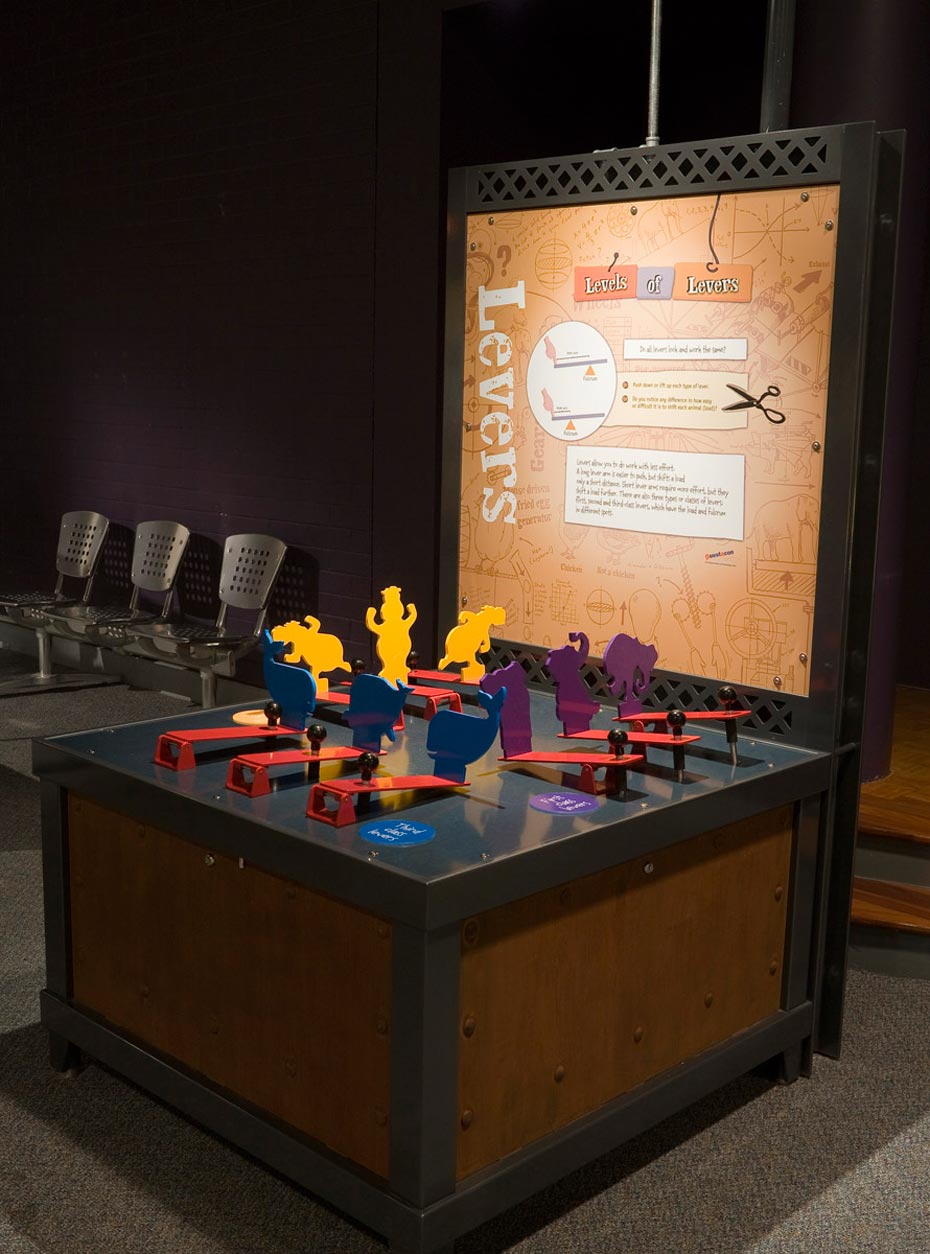Different 'orders' or classes of levers have their fulcrum and load located in different positions relative to where effort is being used to work the lever. A timber and black exhibit table, with a brown and white information panel at the back. On the table top sits three rows of red levers with yellow, blue and purple cut out animals shapes.