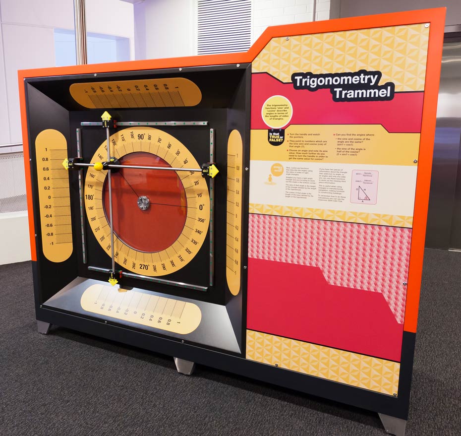 The trigonometry functions ‘sine’ and ‘cosine’ describe angles in terms of the lengths of sides of triangles. A large yellow, black, white and orange rectangular exhibit with an informatin panel on the right and a circular orange disc with numbers on the left.