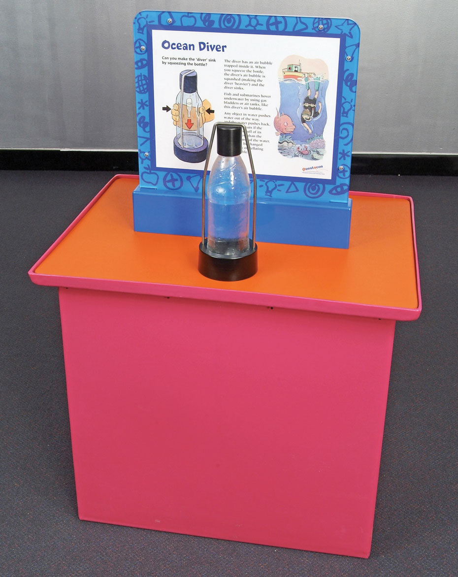 Squeeze a water bottle to observe changes in bubble density, floating and sinking. a red and orange exhibit table with a white and blue information panel on top. On the table top sits a clear plastic water bottle with a black top and bottom.